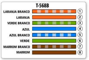 Sequência T-568B